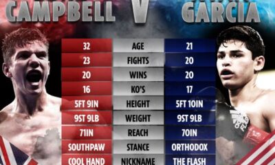 Campbell vs Garcia